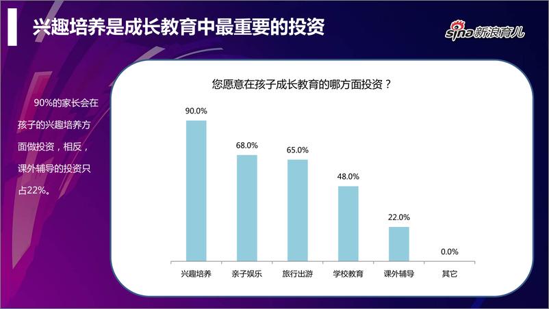 《2017早幼教行业用户调查报告》 - 第8页预览图