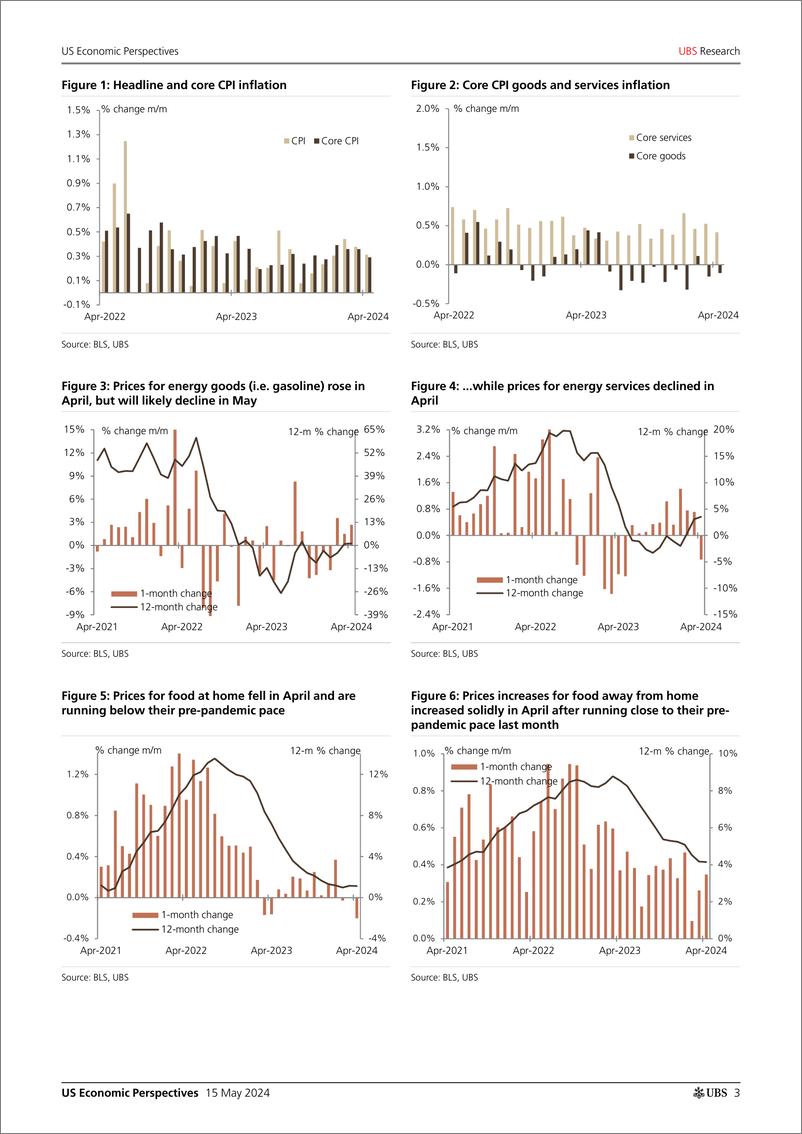 《UBS Economics-US Economic Perspectives _April CPI recap Progress resumes_...-108243580》 - 第3页预览图