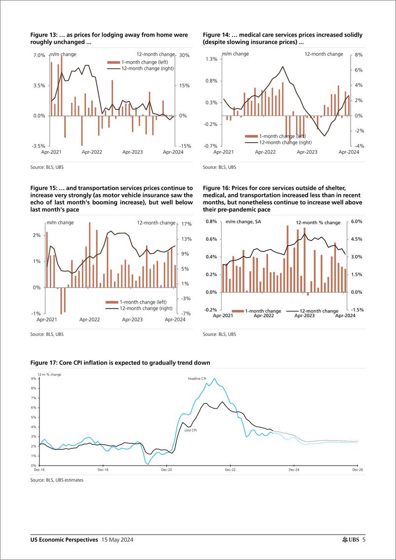 《UBS Economics-US Economic Perspectives _April CPI recap Progress resumes_...-108243580》 - 第5页预览图