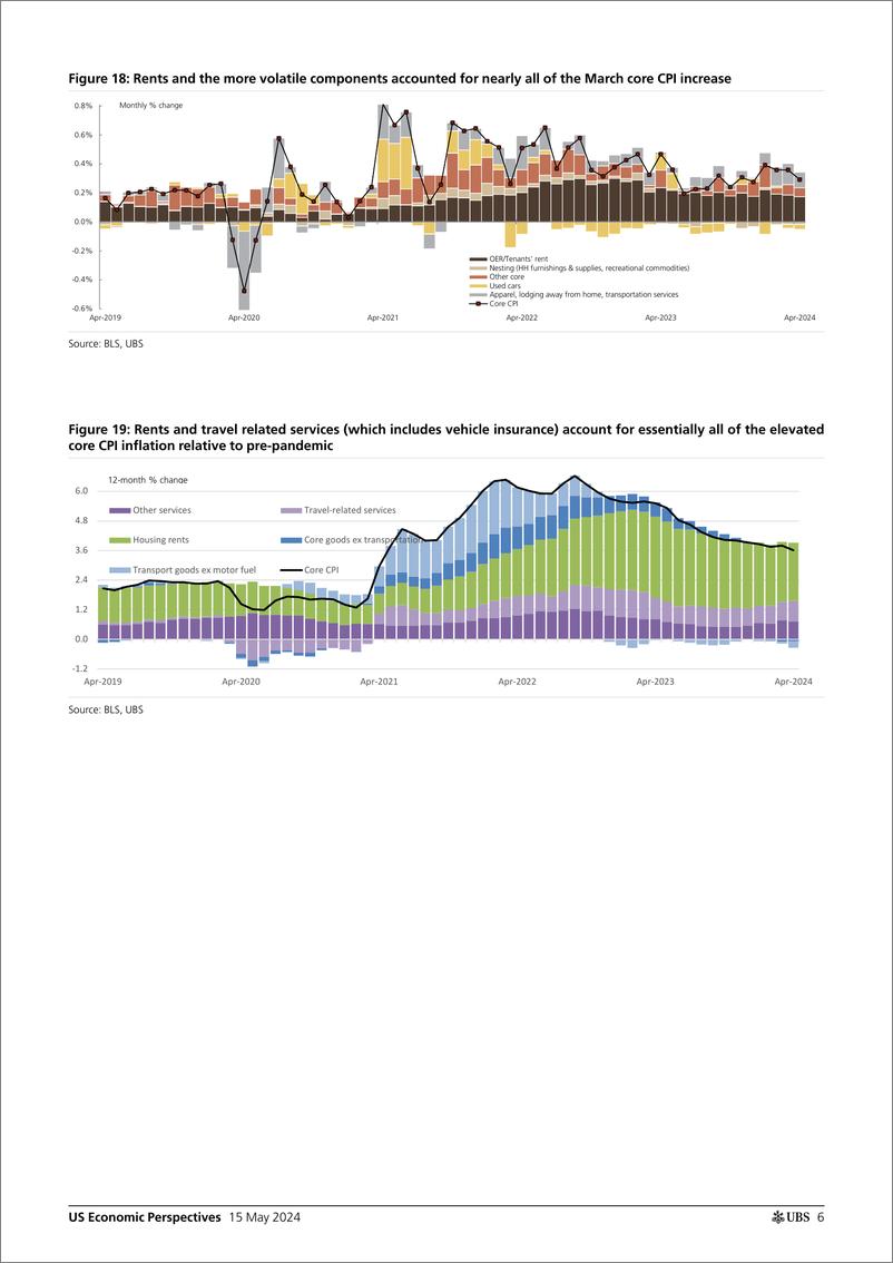 《UBS Economics-US Economic Perspectives _April CPI recap Progress resumes_...-108243580》 - 第6页预览图