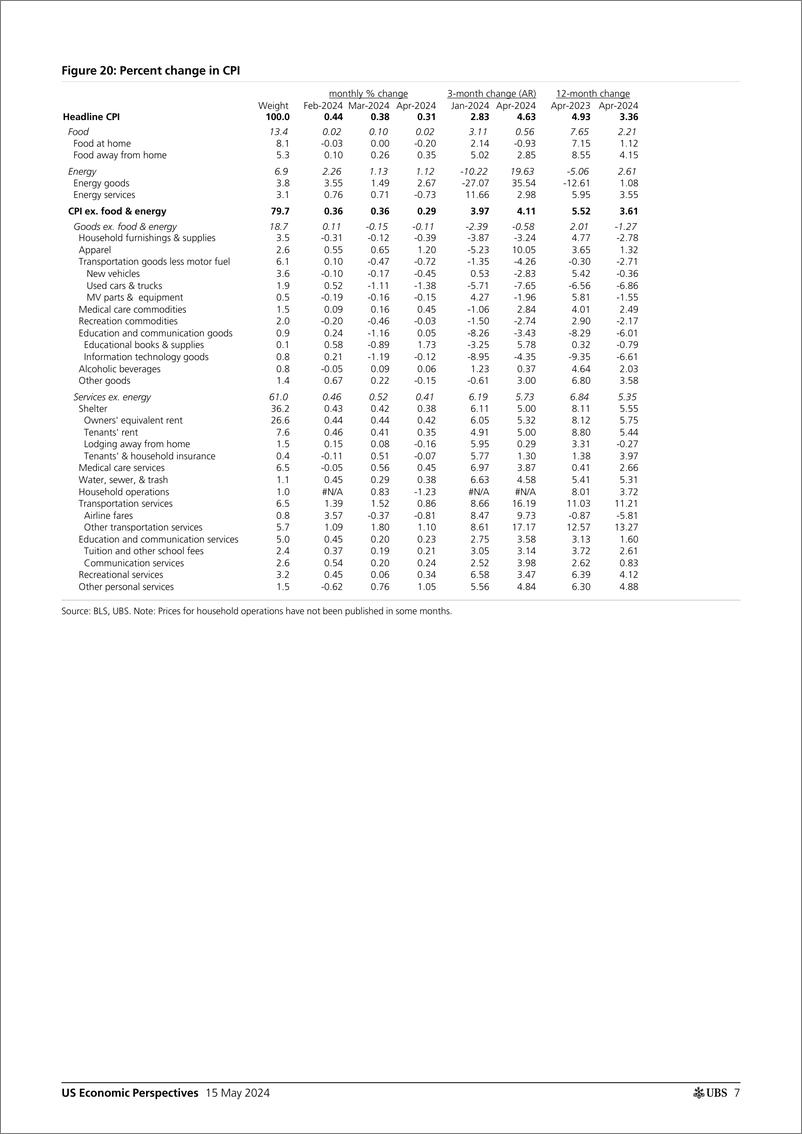 《UBS Economics-US Economic Perspectives _April CPI recap Progress resumes_...-108243580》 - 第7页预览图