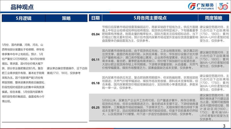 《尿素期货月报：短期农业刚需难以扭转供需宽松局面，盘面上方空间有限-20230604-广发期货-54页》 - 第4页预览图