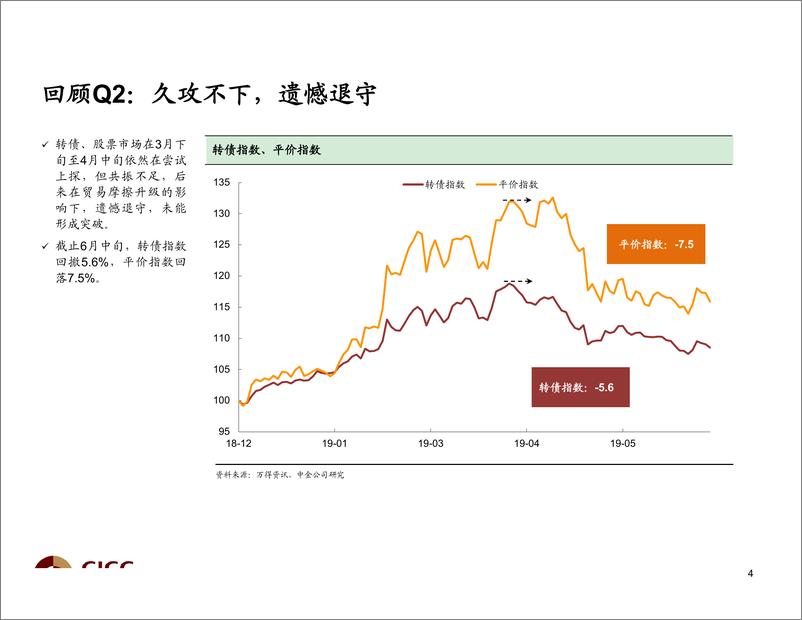 《2019年3季度转债及类固收市场展望：只是微光，但已足够-20190623-中金公司-56页》 - 第6页预览图