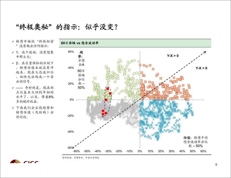 《2019年3季度转债及类固收市场展望：只是微光，但已足够-20190623-中金公司-56页》 - 第7页预览图