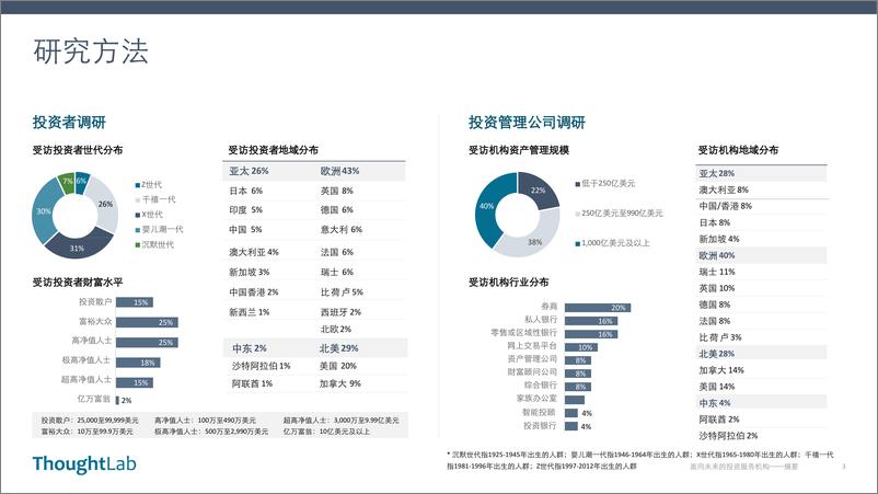 《为重塑全球财富管理行业做好准备-thoughtlab》 - 第3页预览图