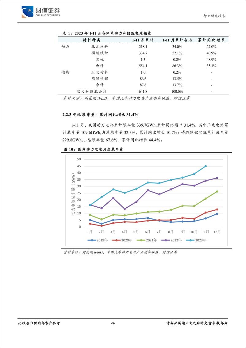 《财信证券：新能源电池行业深度-产业增速回落-复合集流体和大圆柱应用提速》 - 第8页预览图