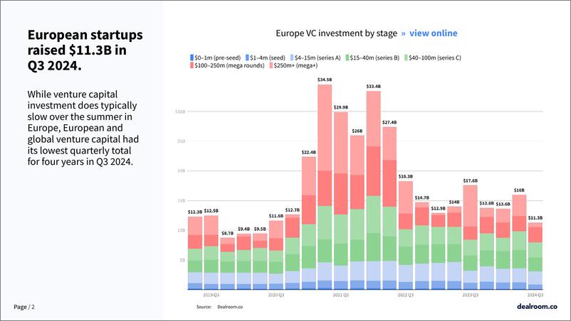 《2024年第三季度欧洲科技投资报告》 - 第2页预览图