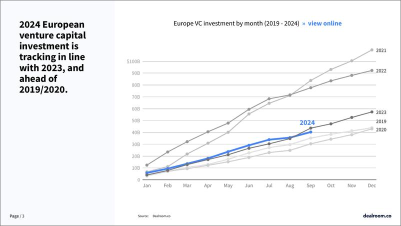 《2024年第三季度欧洲科技投资报告》 - 第3页预览图