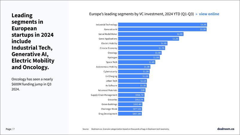 《2024年第三季度欧洲科技投资报告》 - 第7页预览图