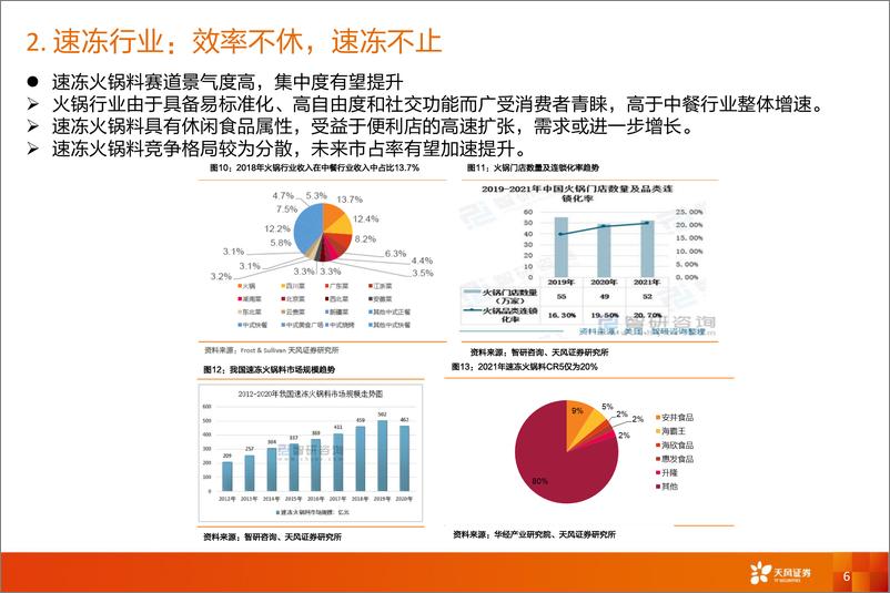 《餐饮行业：餐饮供应链，效率美味最佳平衡，解锁餐饮蓝海市场-20230709-天风证券-24页》 - 第7页预览图
