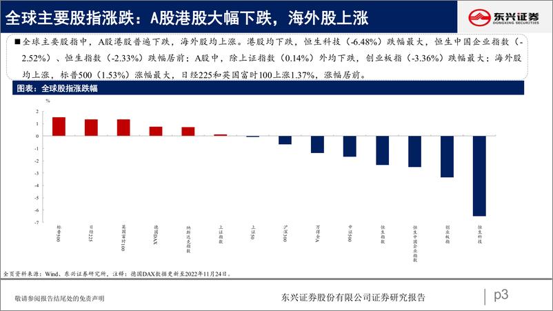 《A股市场估值跟踪三十：资源品、房地产估值回升-20221128-东兴证券-23页》 - 第4页预览图