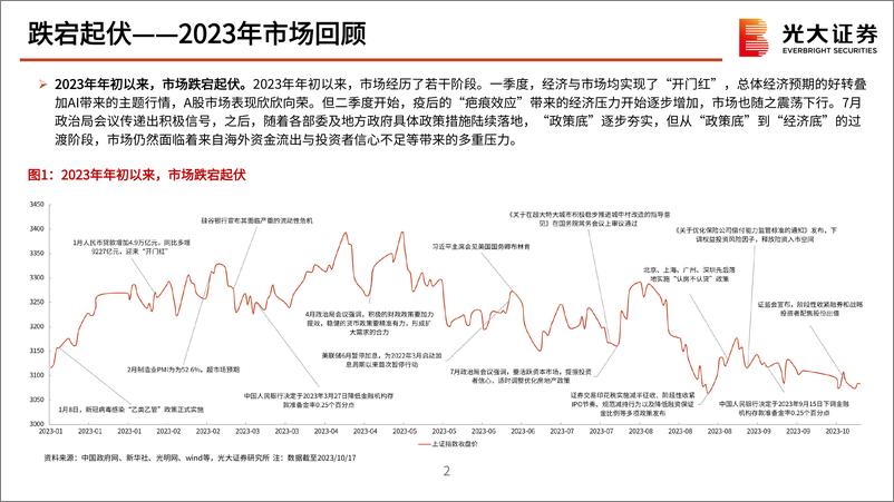 《2024年度策略展望：2016为鉴，峰回路转-20231103-光大证券-82页》 - 第4页预览图