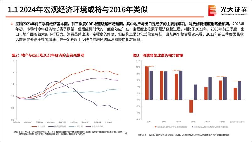 《2024年度策略展望：2016为鉴，峰回路转-20231103-光大证券-82页》 - 第6页预览图