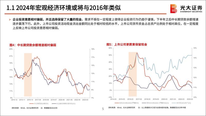 《2024年度策略展望：2016为鉴，峰回路转-20231103-光大证券-82页》 - 第7页预览图