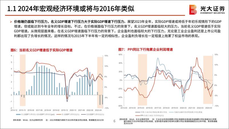 《2024年度策略展望：2016为鉴，峰回路转-20231103-光大证券-82页》 - 第8页预览图