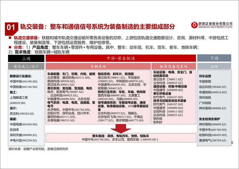 《轨交装备行业深度报告：铁路投资稳健，设备更新%2b维保周期已至-240808-浙商证券-47页》 - 第5页预览图