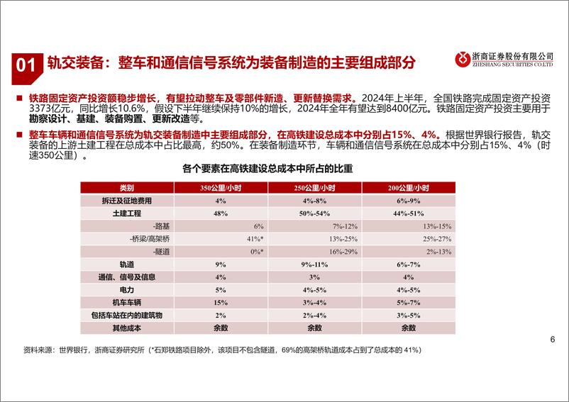 《轨交装备行业深度报告：铁路投资稳健，设备更新%2b维保周期已至-240808-浙商证券-47页》 - 第6页预览图