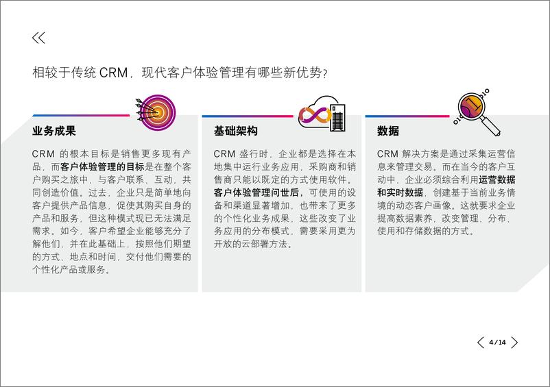 《2023智慧客户体验管理白皮书-卓越体验始终如一-2023.10-15页》 - 第5页预览图