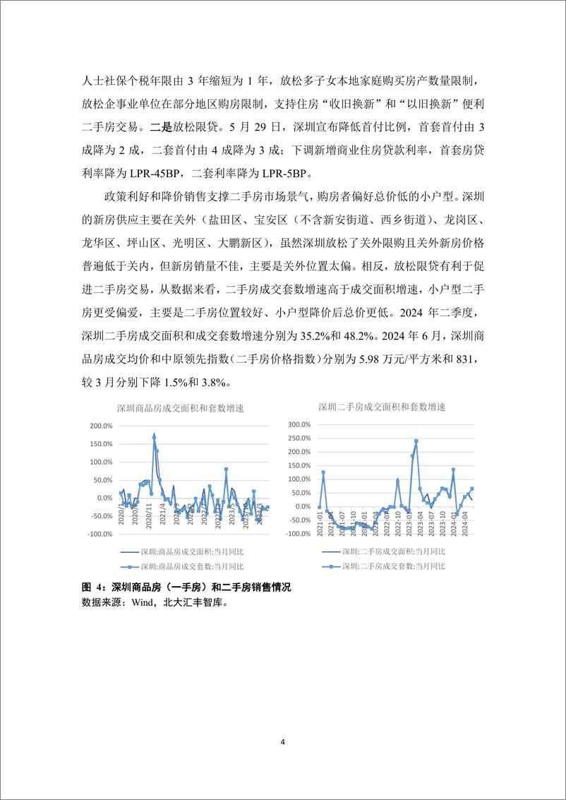 《深圳经济分析报告{2024年第二季度）-PHBS智库-2024-26页》 - 第6页预览图