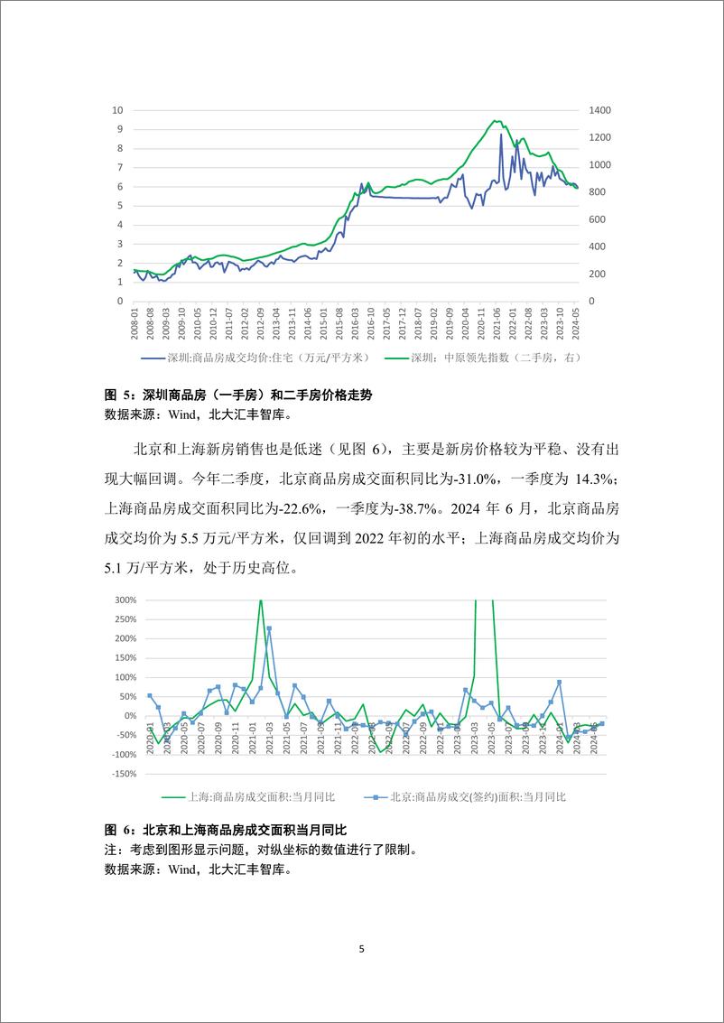 《深圳经济分析报告{2024年第二季度）-PHBS智库-2024-26页》 - 第7页预览图