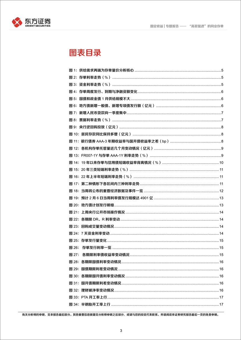 《“高歌猛进”的同业存单-20230209-东方证券-21页》 - 第4页预览图