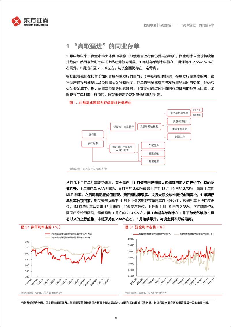 《“高歌猛进”的同业存单-20230209-东方证券-21页》 - 第6页预览图