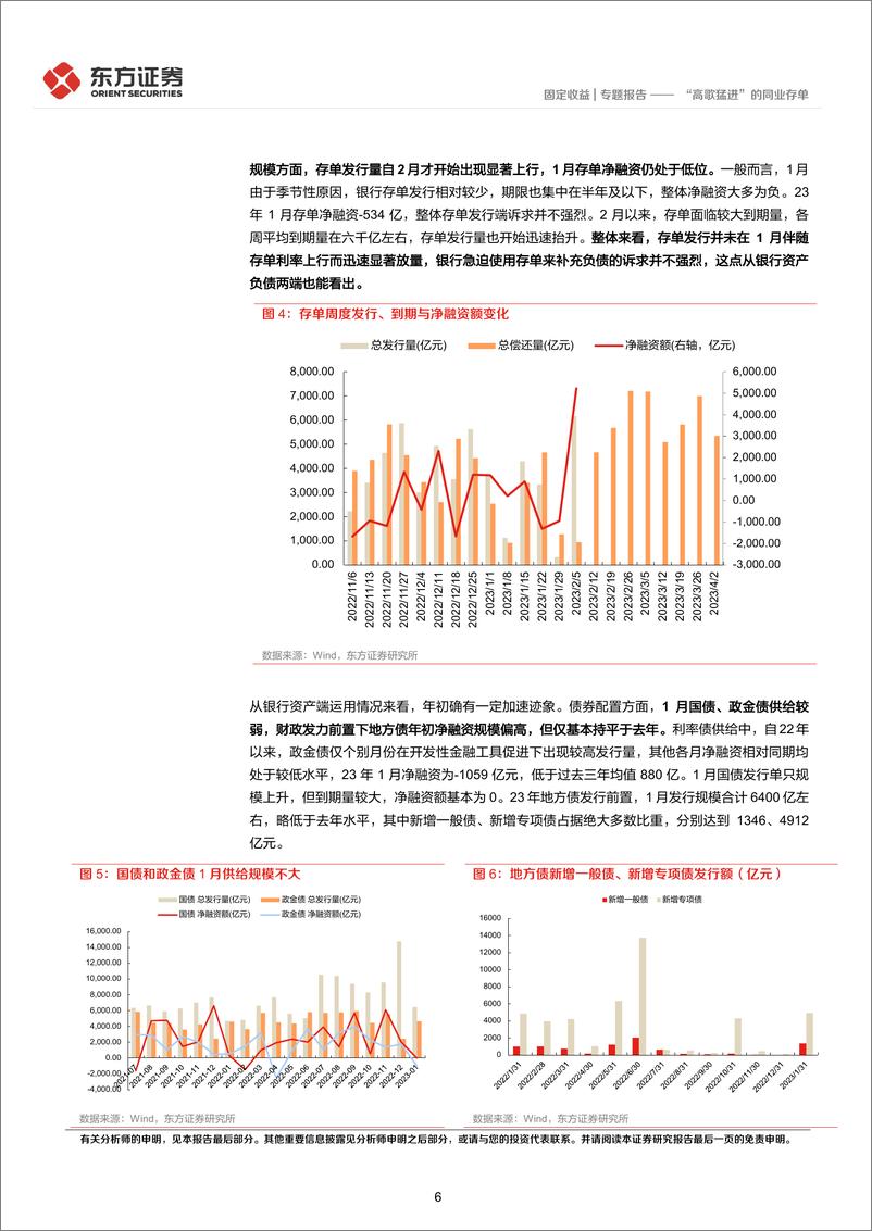 《“高歌猛进”的同业存单-20230209-东方证券-21页》 - 第7页预览图