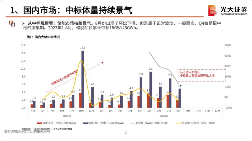 《全球储能行业市场情况更新：中美欧装机持续景气，美国大储量上有望超预期-20230908-光大证券-16页》 - 第4页预览图