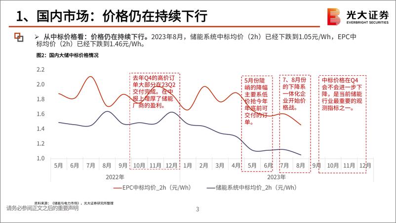 《全球储能行业市场情况更新：中美欧装机持续景气，美国大储量上有望超预期-20230908-光大证券-16页》 - 第5页预览图