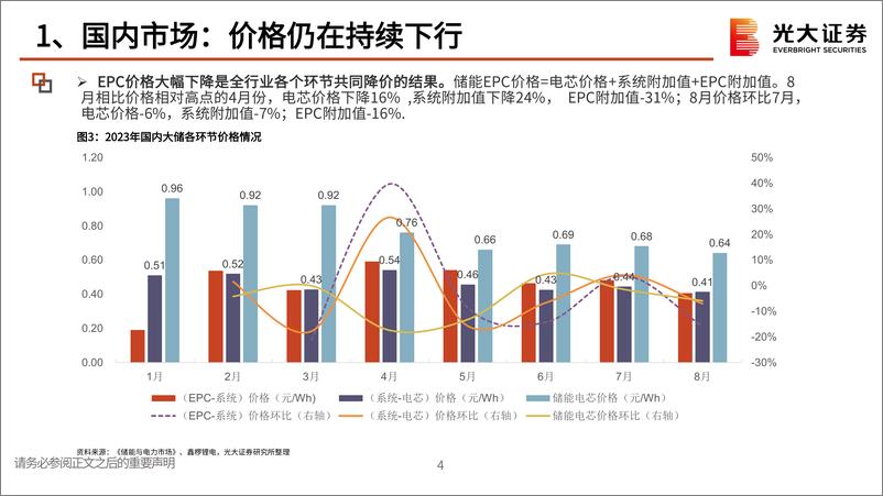 《全球储能行业市场情况更新：中美欧装机持续景气，美国大储量上有望超预期-20230908-光大证券-16页》 - 第6页预览图