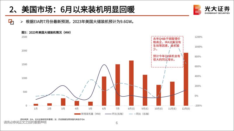 《全球储能行业市场情况更新：中美欧装机持续景气，美国大储量上有望超预期-20230908-光大证券-16页》 - 第8页预览图