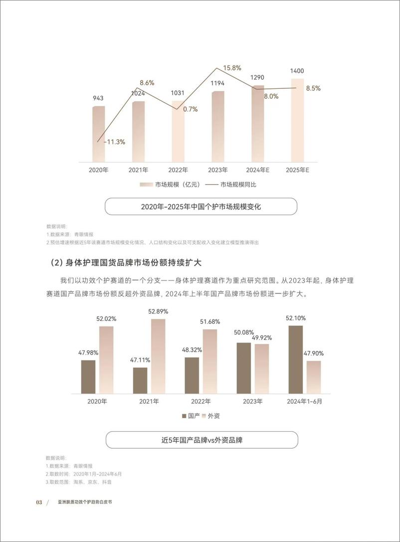 《亚洲肤质功效个护趋势白皮书》 - 第8页预览图