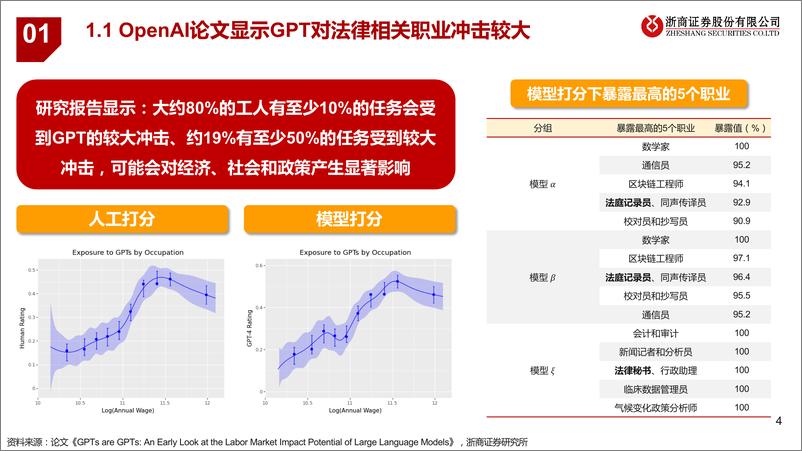 《20230514-AI＋法律：法律是大模型契合的行业之一，近期海外多场景落地》 - 第4页预览图