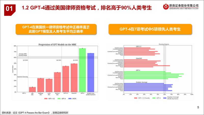 《20230514-AI＋法律：法律是大模型契合的行业之一，近期海外多场景落地》 - 第5页预览图