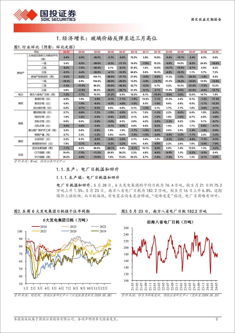 《高频数据跟踪(2024年5月)：猪价初见回升-240529-国投证券-15页》 - 第5页预览图