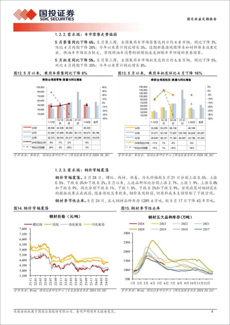 《高频数据跟踪(2024年5月)：猪价初见回升-240529-国投证券-15页》 - 第8页预览图