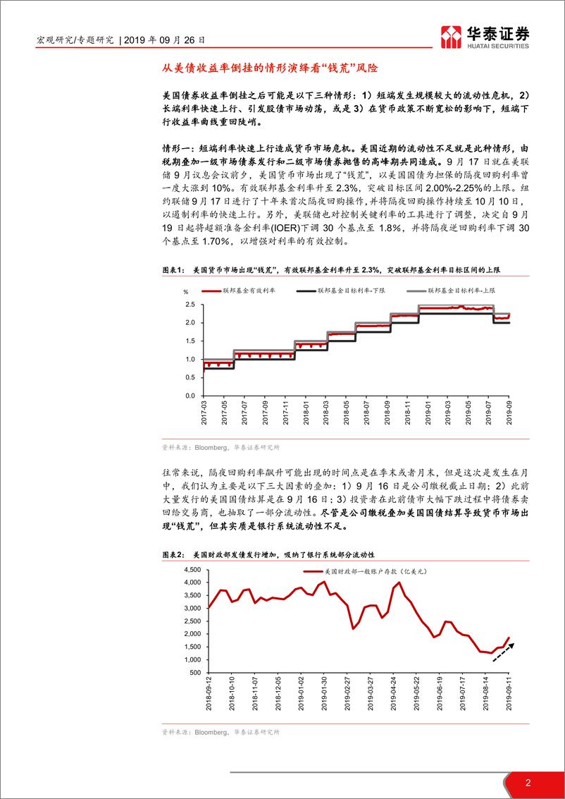 《兼论资金面异动时，彭博降息概率比CME更准：从美债收益率倒挂看“钱荒”风险-20190926-华泰证券-10页》 - 第3页预览图