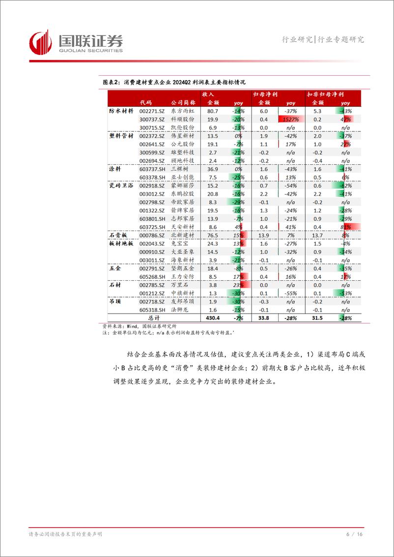 《建筑材料行业专题研究：弱需求竞争加剧，关注供给侧变化-240908-国联证券-17页》 - 第7页预览图