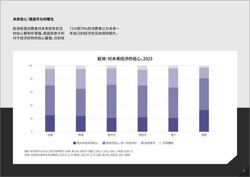 《出海掘金必读：欧洲消费市场纵览-29页》 - 第5页预览图