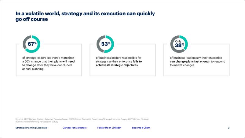 《Gartner-战略规划要点：如何避免7个代价高昂的计划错误——以一页模板为特色来传达我们的计划（英）-2023-16页》 - 第3页预览图