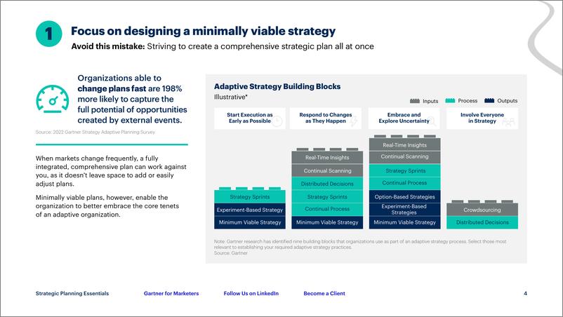 《Gartner-战略规划要点：如何避免7个代价高昂的计划错误——以一页模板为特色来传达我们的计划（英）-2023-16页》 - 第5页预览图
