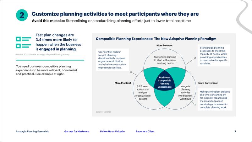 《Gartner-战略规划要点：如何避免7个代价高昂的计划错误——以一页模板为特色来传达我们的计划（英）-2023-16页》 - 第6页预览图