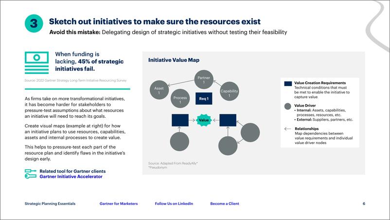 《Gartner-战略规划要点：如何避免7个代价高昂的计划错误——以一页模板为特色来传达我们的计划（英）-2023-16页》 - 第7页预览图