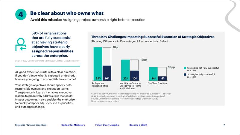 《Gartner-战略规划要点：如何避免7个代价高昂的计划错误——以一页模板为特色来传达我们的计划（英）-2023-16页》 - 第8页预览图