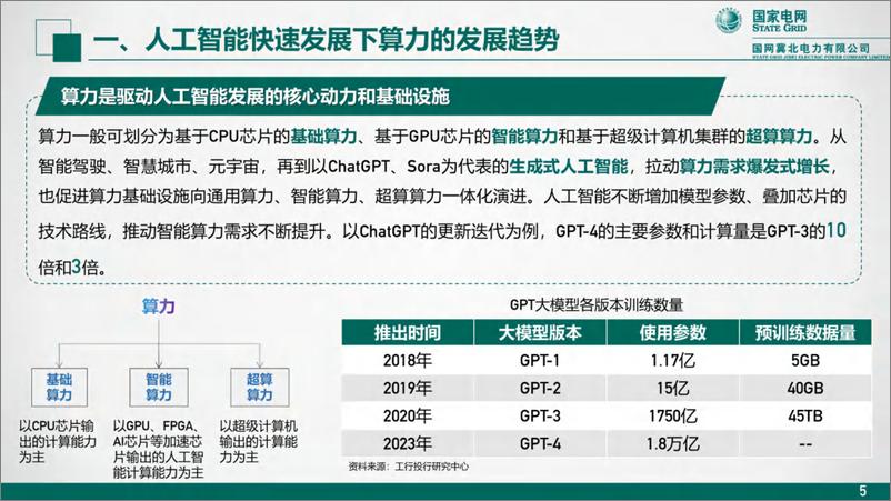 《2024年人工智能快速发展背景下算力电力协同发展的思考报告-46页》 - 第5页预览图