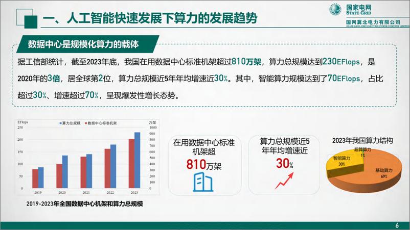 《2024年人工智能快速发展背景下算力电力协同发展的思考报告-46页》 - 第6页预览图