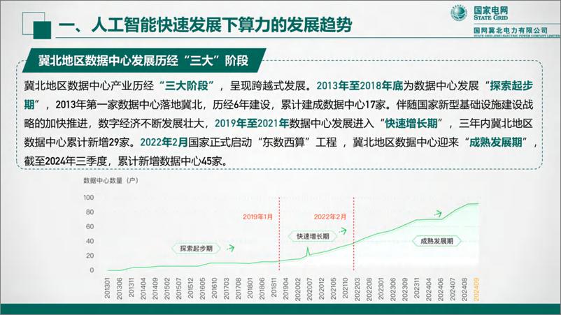 《2024年人工智能快速发展背景下算力电力协同发展的思考报告-46页》 - 第8页预览图