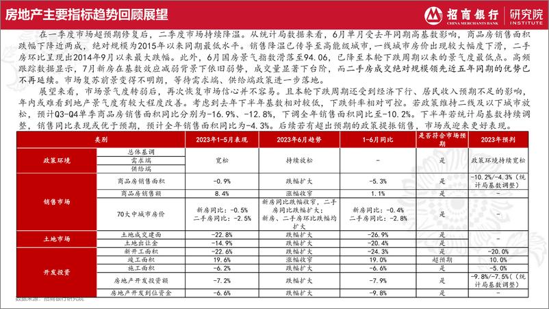 《房地产行业2023年7月报：基本面下行压力持续加大，市场信心亟待提振-20230724-招商银行-23页》 - 第4页预览图