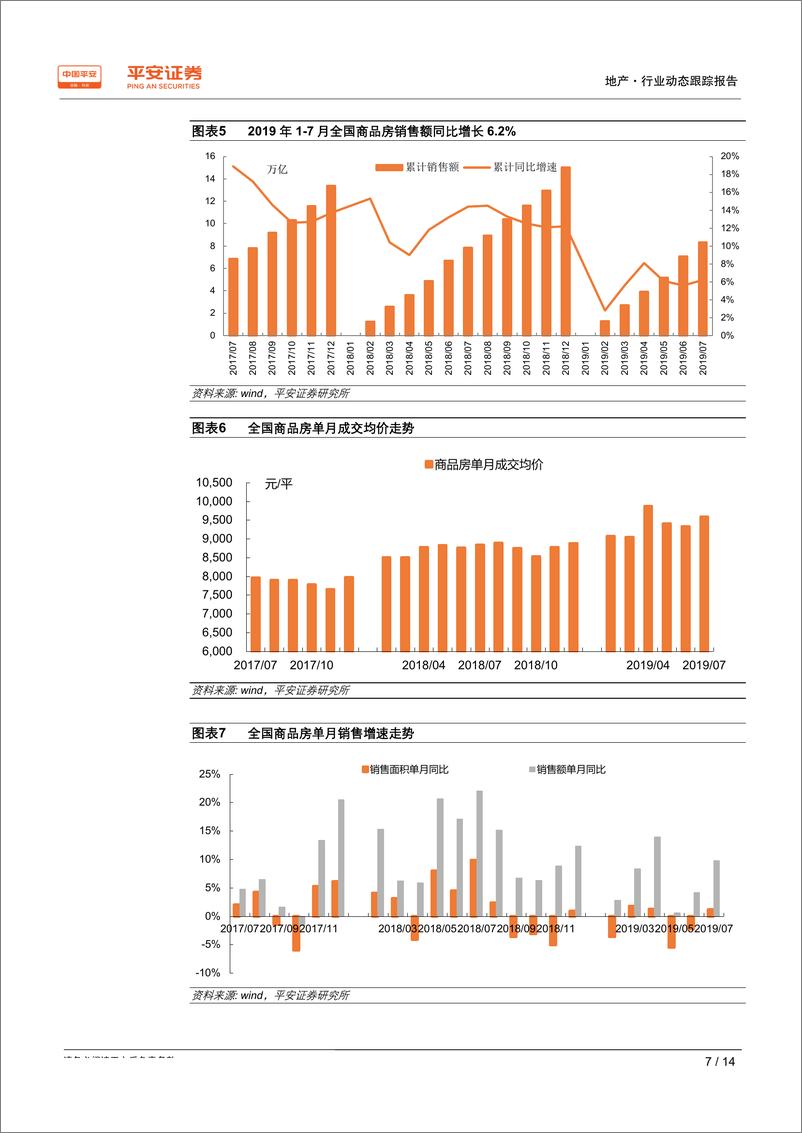 《地产行业动态跟踪报告：投资、开工如期回落，销售依旧呈现韧性-20190814-平安证券-14页》 - 第8页预览图