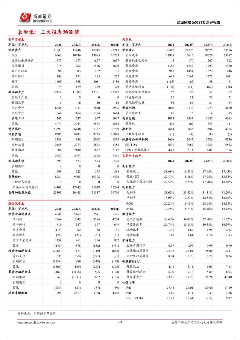 《欧派家居年报点评：衣柜增长动能强劲，整装大家居放量》 - 第4页预览图